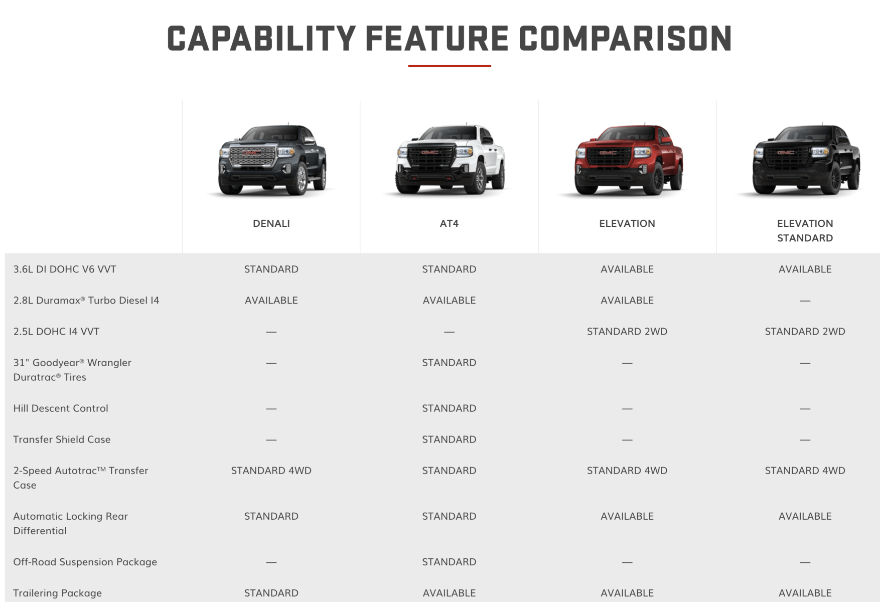 2021 GMC Canyon Birchwood Automotive Group