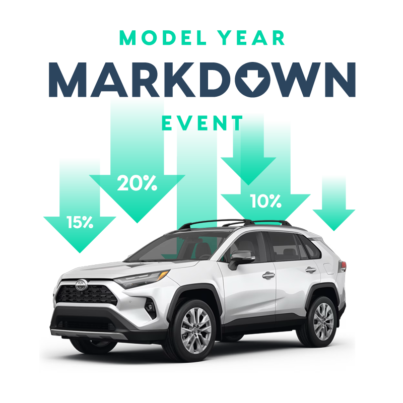 “Model Year Markdown Event." A white Toyota SUV is shown with blue arrows marked 15%, 20%, and 10% pointing down above it.
